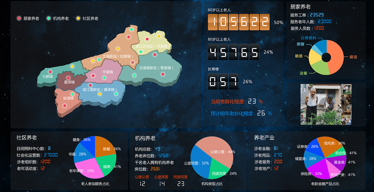 江北健康管理系统大数据中心展示